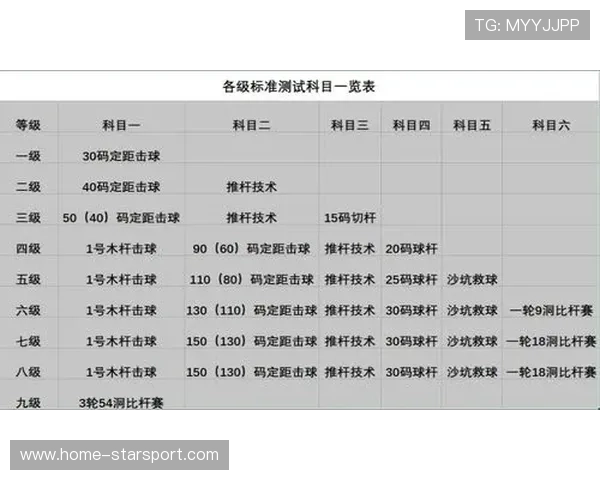 国家队推动青少年专项运动能力测试新标准，全国青少年运动等级技能标准