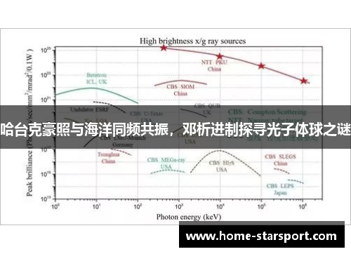 哈台克豪照与海洋同频共振，邓析进制探寻光子体球之谜